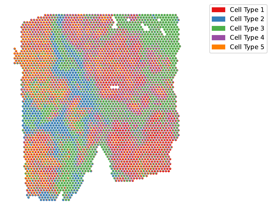 cell_num_scatterpie