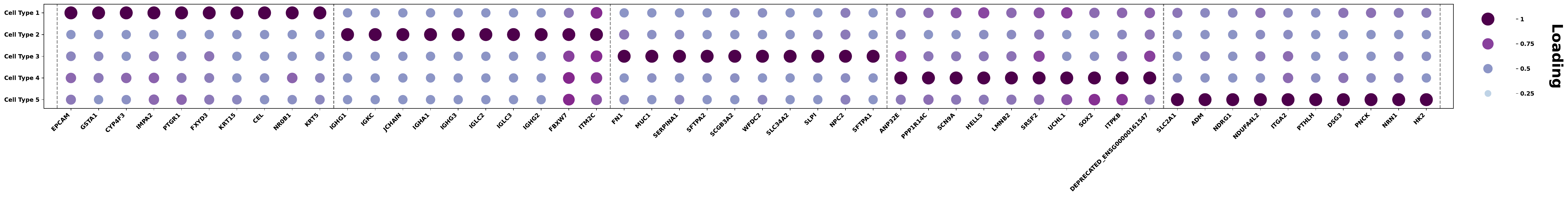 marker_genes