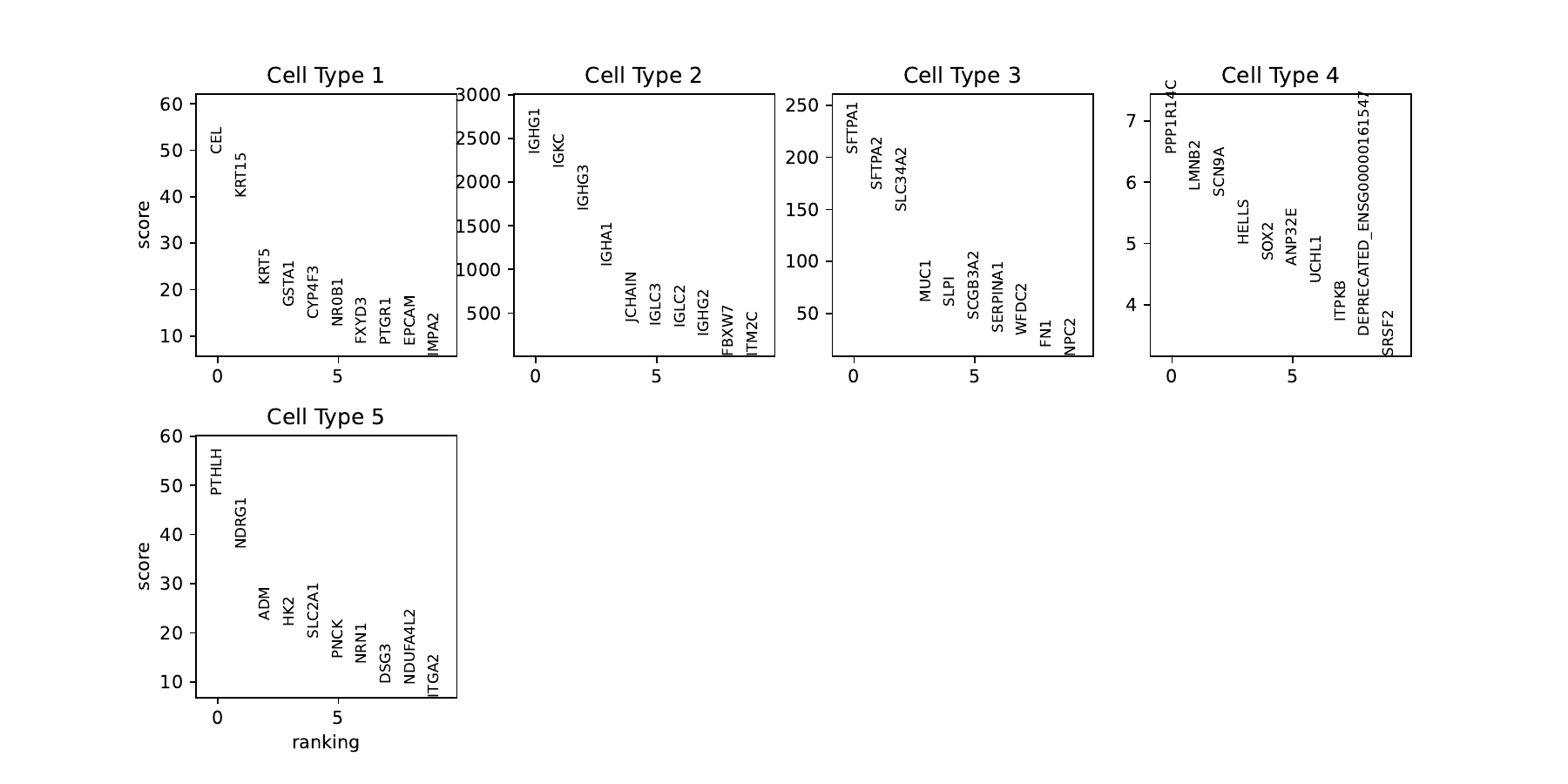 rank_genes_groups